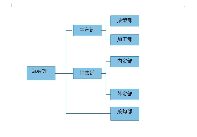 德清奧（ào）卡耐（nài）火材料有限公司